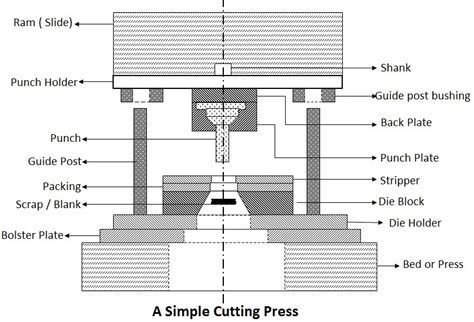 sheet metal stamping process pdf|sheet metal calculations pdf.